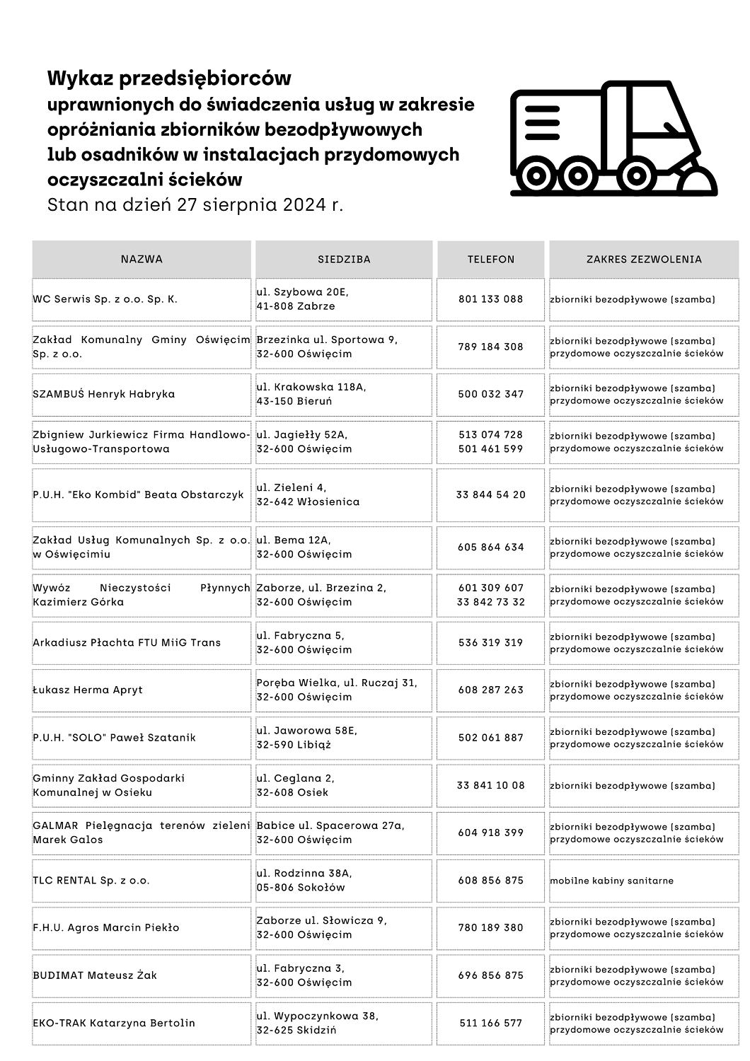 Lista przedsiębiorców posiadających zezwolenie