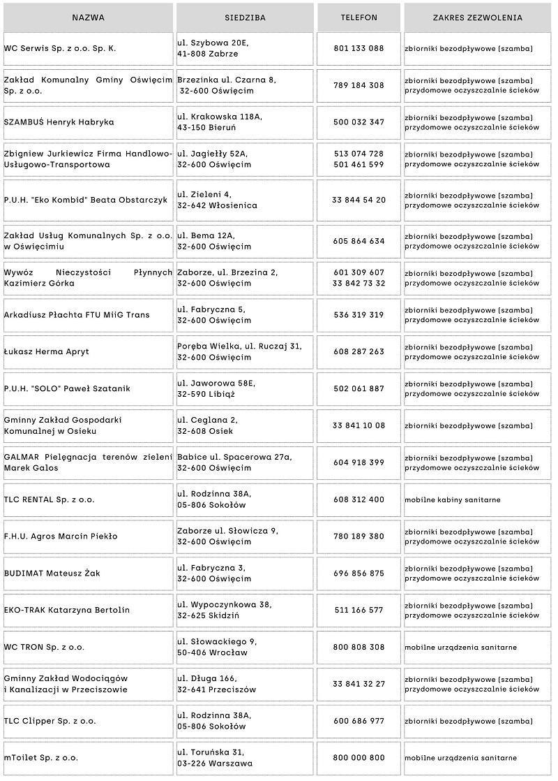 Lista przedsiębiorców posiadających zezwolenie